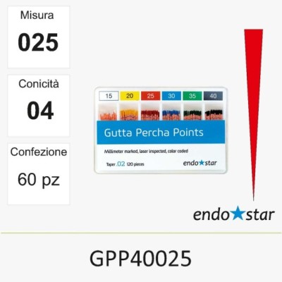 GPP40025