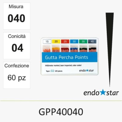 GPP40040