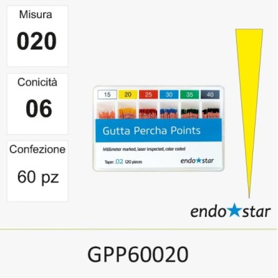 GPP60020
