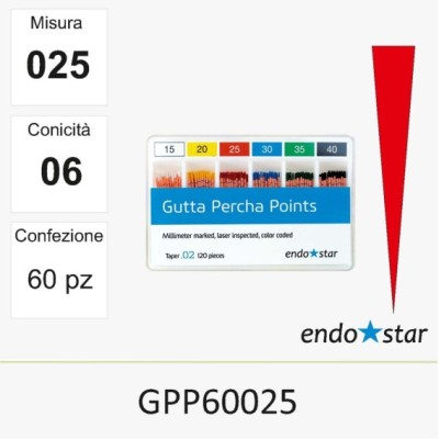 GPP60025