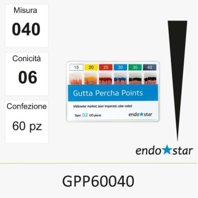 GPP60040