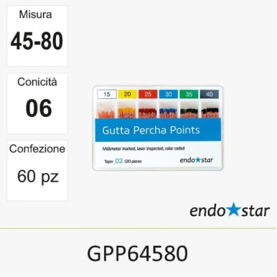 GPP64580