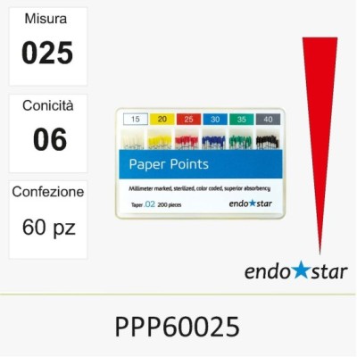 PPP60025